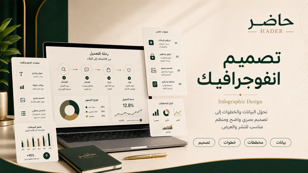 Infographic design